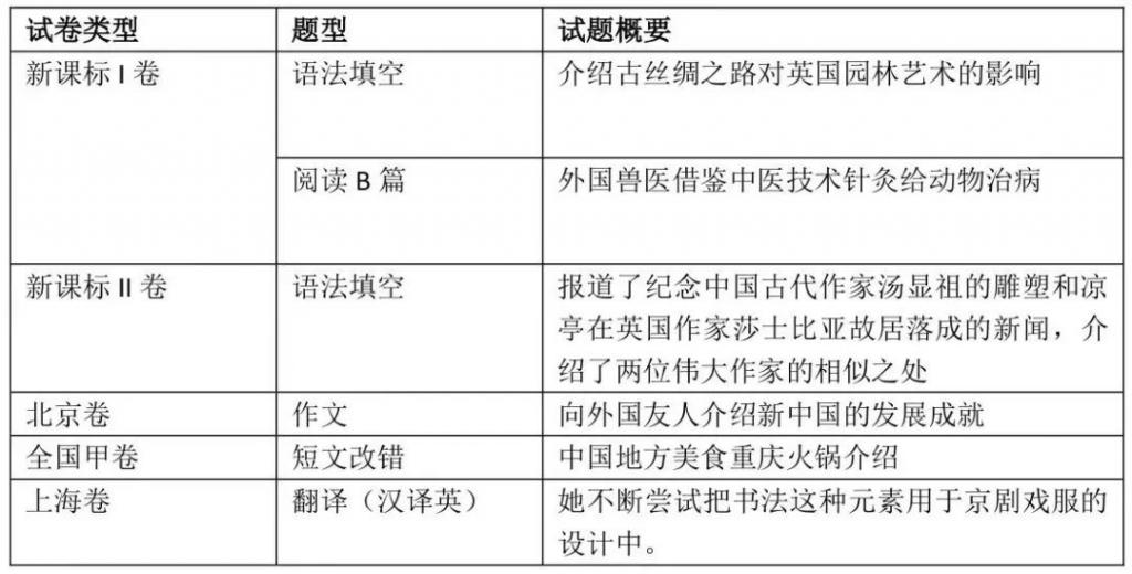 英语日常用语句子2000句_日常实用英语句子_英语日常用语1000句