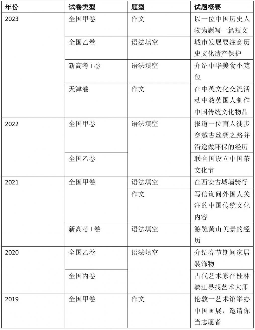 英语日常用语句子2000句_英语日常用语1000句_日常实用英语句子