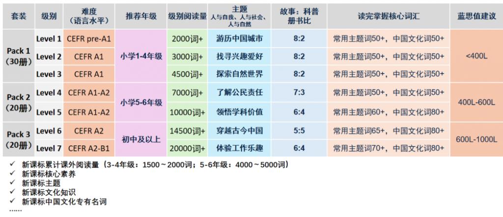 英语日常用语句子2000句_日常实用英语句子_英语日常用语1000句