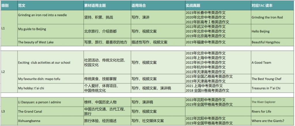 英语日常用语句子2000句_日常实用英语句子_英语日常用语1000句