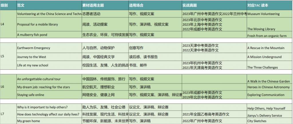 英语日常用语1000句_日常实用英语句子_英语日常用语句子2000句