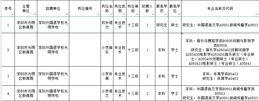 招聘公告：2024年深圳外国语学校光明学校3月赴长沙招聘教师预公告