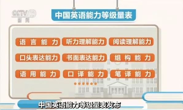 划分雅思等级英语是什么_雅思英语等级划分_雅思英语等级怎么划分