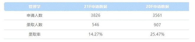 学士学位英语难不难考_学士学位的英语难吗_学士学位英语难度