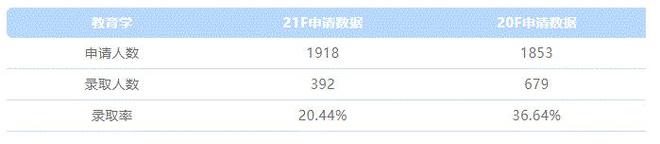 学士学位英语难度_学士学位的英语难吗_学士学位英语难不难考