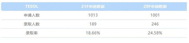 学士学位的英语难吗_学士学位英语难不难考_学士学位英语难度