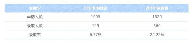 学士学位英语难度_学士学位的英语难吗_学士学位英语难不难考