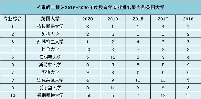 哪个机构学英语比较好_英语好的机构_英语机构哪些好呢