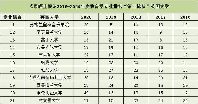 英语好的机构_哪个机构学英语比较好_英语机构哪些好呢