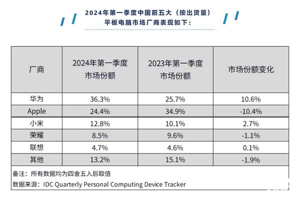 平板学英语下什么软件_英语学习平板_平板学英语的效果怎么样