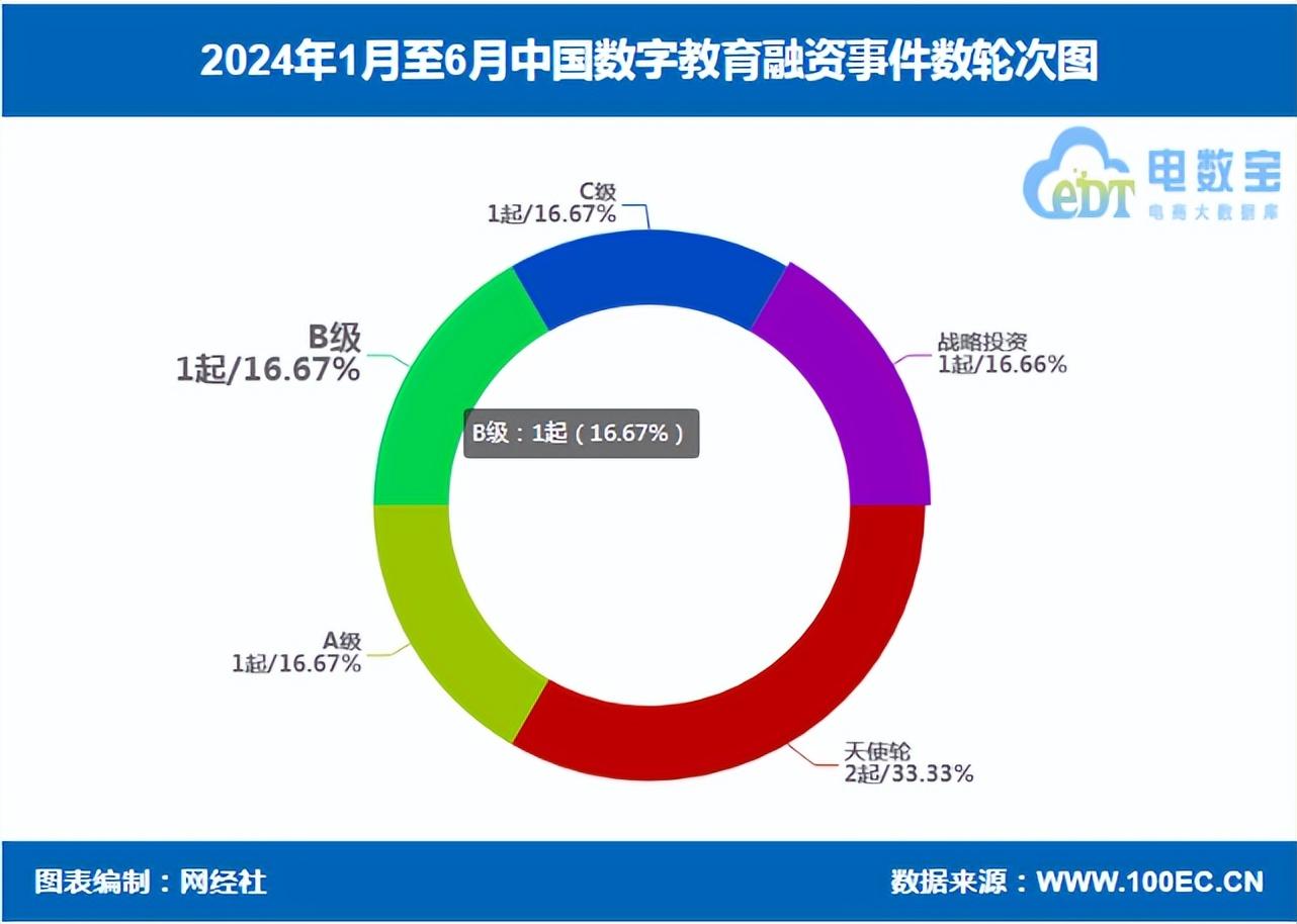 阿卡索和葡萄英语_啊葡萄的英语怎么读_葡萄英语ai