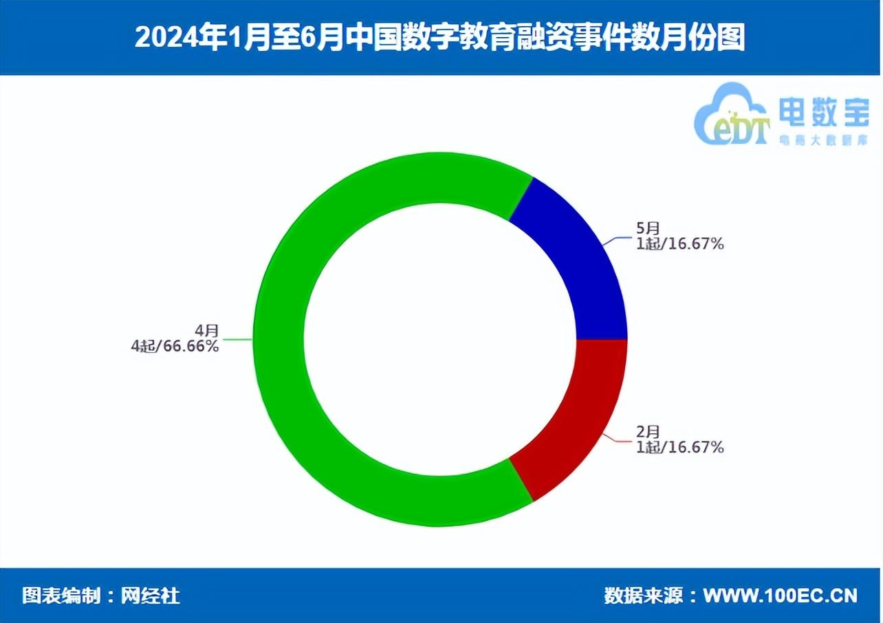 阿卡索和葡萄英语_啊葡萄的英语怎么读_葡萄英语ai