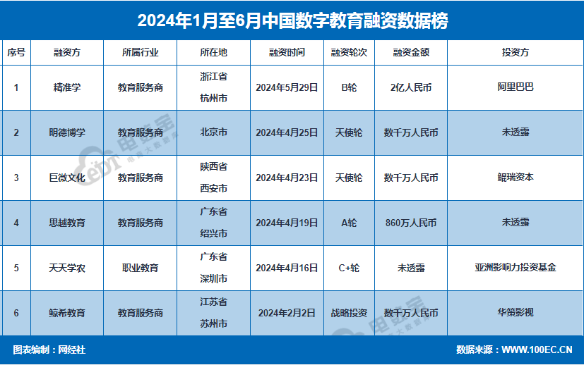 阿卡索和葡萄英语_葡萄英语ai_啊葡萄的英语怎么读