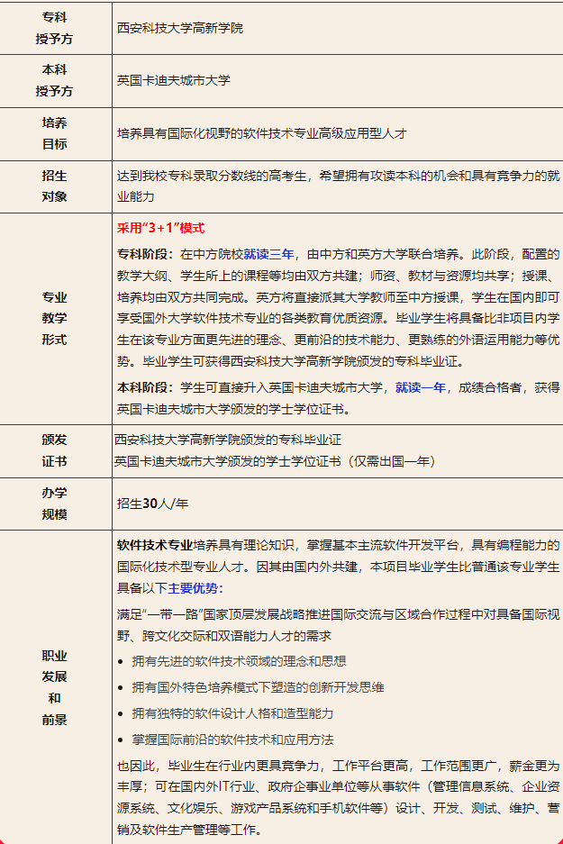 西安科技大学高新学院国际教育 | 软件技术专业(中外合作办学)高等专科教育项目