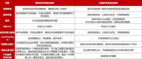 出国学的英语_出国英语学什么教材比较好_出国英语怎么学