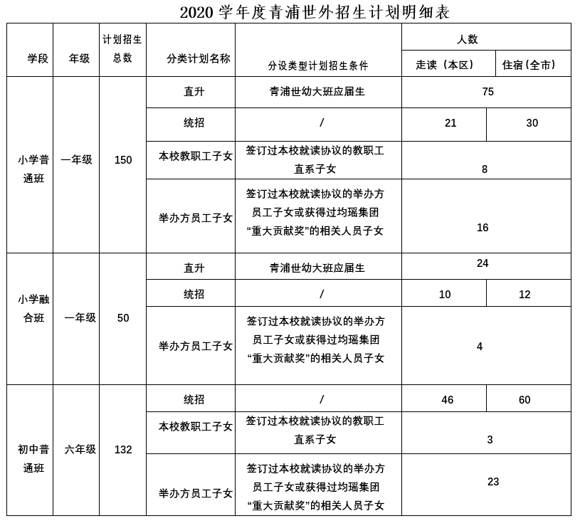 上海青浦区世界外国语学校2020年招生简章