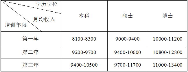 培训英语怎么说_英语四级培训_培训英语机构哪里好