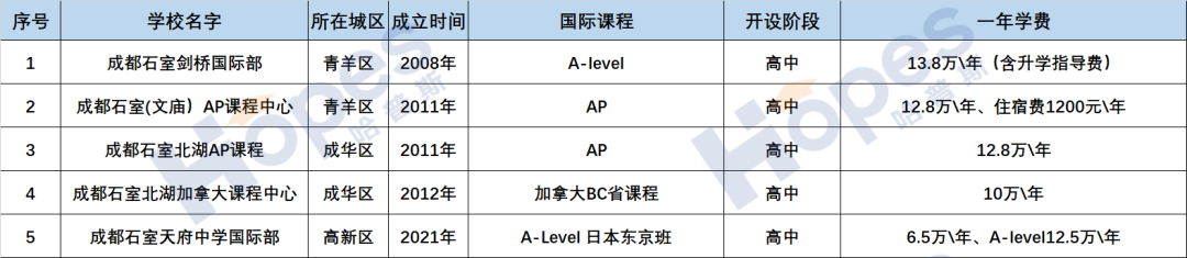 成都口语班_成都外教一对一口语_成都口语培训机构有哪些