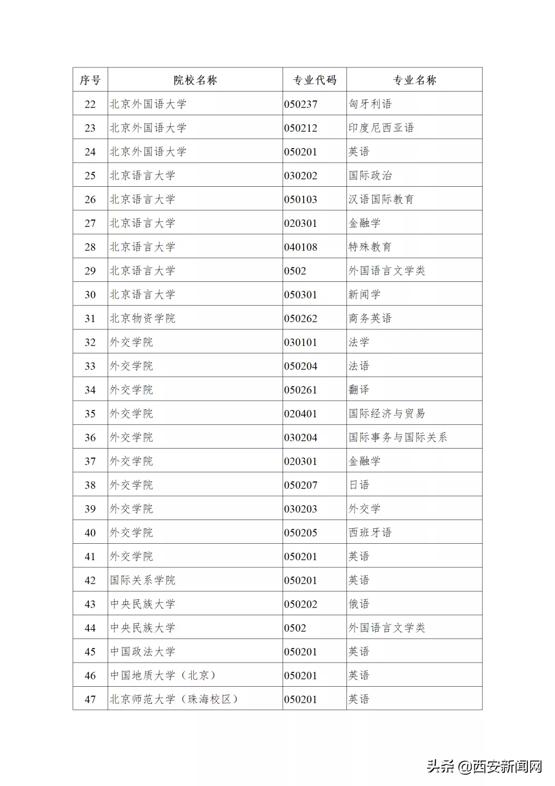 高考口语考试英语_高考英语口语怎么考_口语高考考英语吗