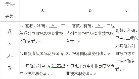 甘肃省专业技术人员职称外语考试及成绩使用办法