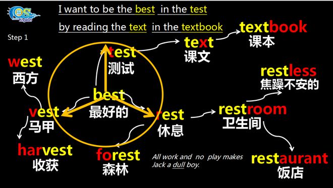 英语快速学好的方法_英语快速学习方法_快速学英语技巧