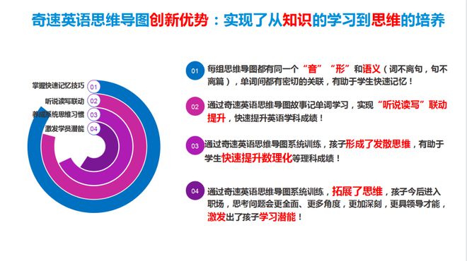 英语快速学好的方法_英语快速学习方法_快速学英语技巧