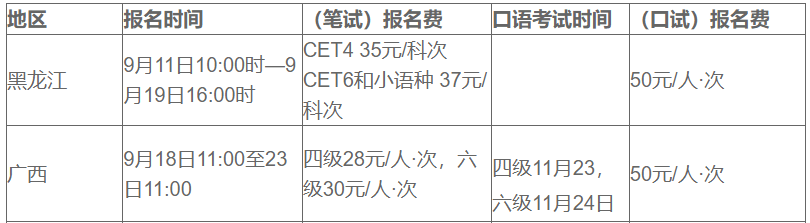 大学英语四六级准考证查询_英语六级成绩查询准考证号查询_大学生英语六级准考证查询