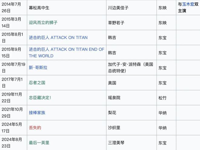 英语学习电影_电影学英文_英语电影学英语