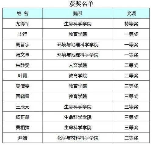 上海商务英语专科学校_上海商务英语培训机构推荐_上海商务英语