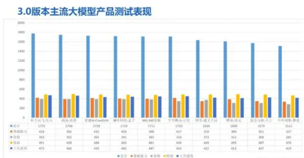 2023年AI教育硬件发展回顾：推陈出新，大模型赋能成新宠