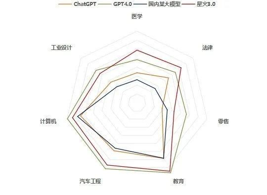 2023年AI教育硬件发展回顾：推陈出新，大模型赋能成新宠