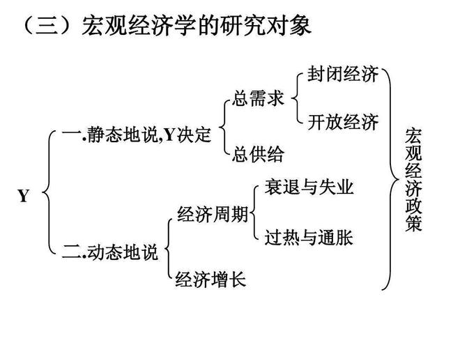 宏观经济学英语_宏观经济英语_宏观经济学英语翻译