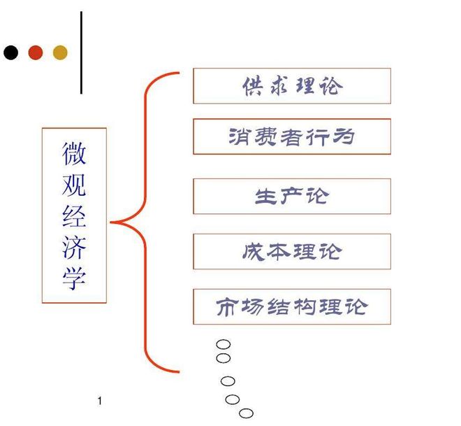 宏观经济学英语翻译_宏观经济英语_宏观经济学英语