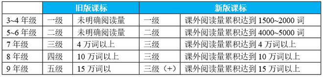 三年级课外英语阅读_课外英语阅读英语怎么说_英语课外阅读