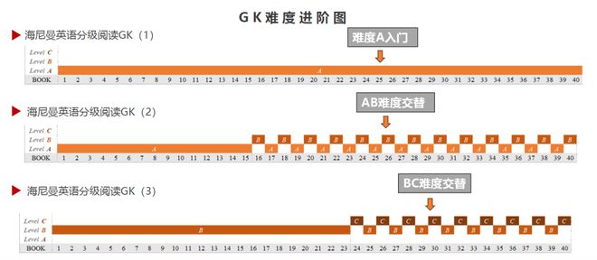 课外英语阅读英语怎么说_三年级课外英语阅读_英语课外阅读