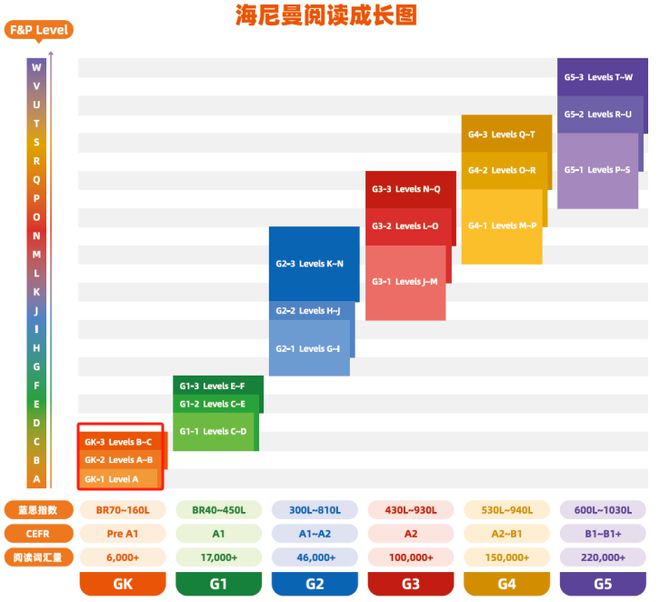 英语课外阅读_课外英语阅读英语怎么说_三年级课外英语阅读