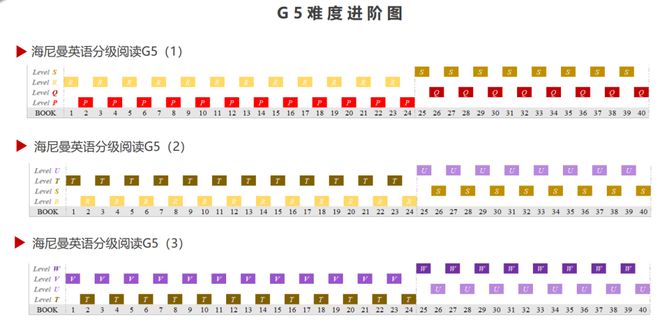 三年级课外英语阅读_课外英语阅读英语怎么说_英语课外阅读