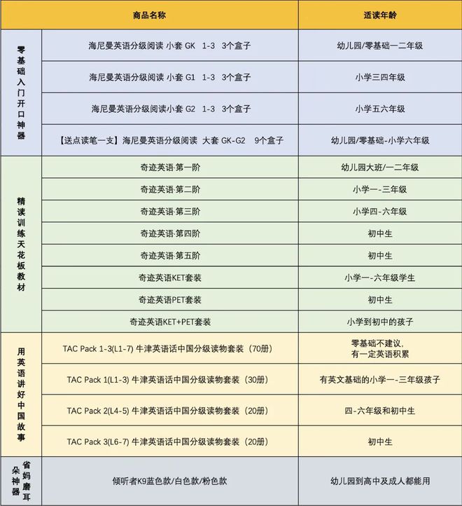 三年级课外英语阅读_课外英语阅读英语怎么说_英语课外阅读