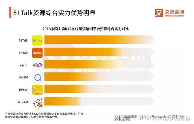 51Talk欲5年引入10万菲律宾外教，提供高性价比教学服务