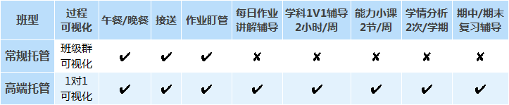 天津英语口语班培训_天津市英语口语_天津英语口语培训