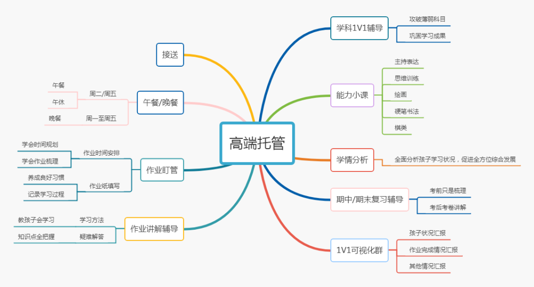 天津英语口语培训_天津市英语口语_天津英语口语班培训