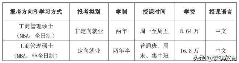 「名校面试」“津门双星”南开大学、天津大学MBA申请攻略