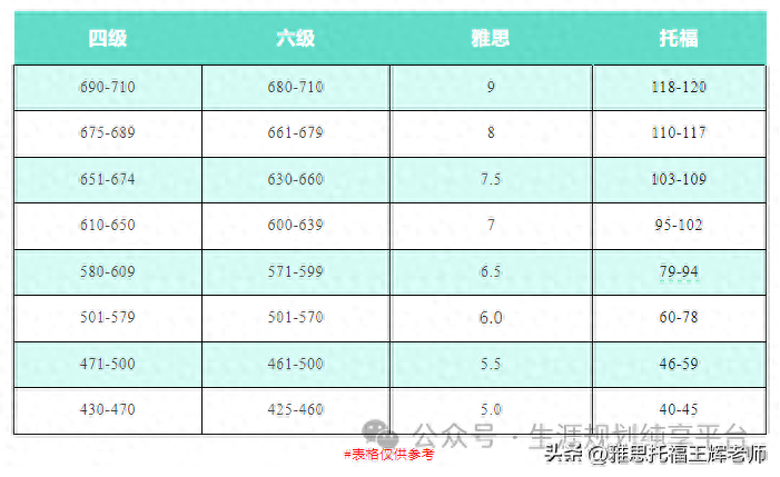 英语雅思是什么意思_雅思单词是什么意思_雅思的意思