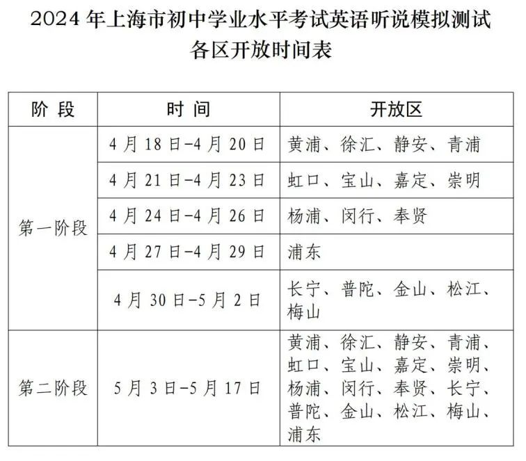 2024年上海市初中学业水平考试英语听说测试线上模拟通知发布