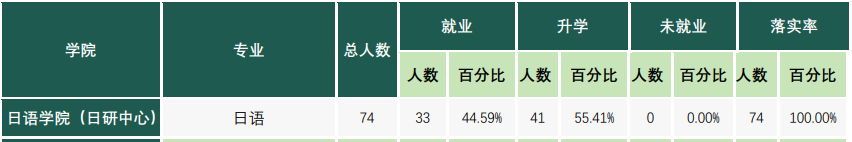 北京日语外教一对一_北外日语培训_北外日语培训中心