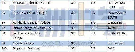 私立英语学校有哪些_私立英语学校排名_私立学校英语