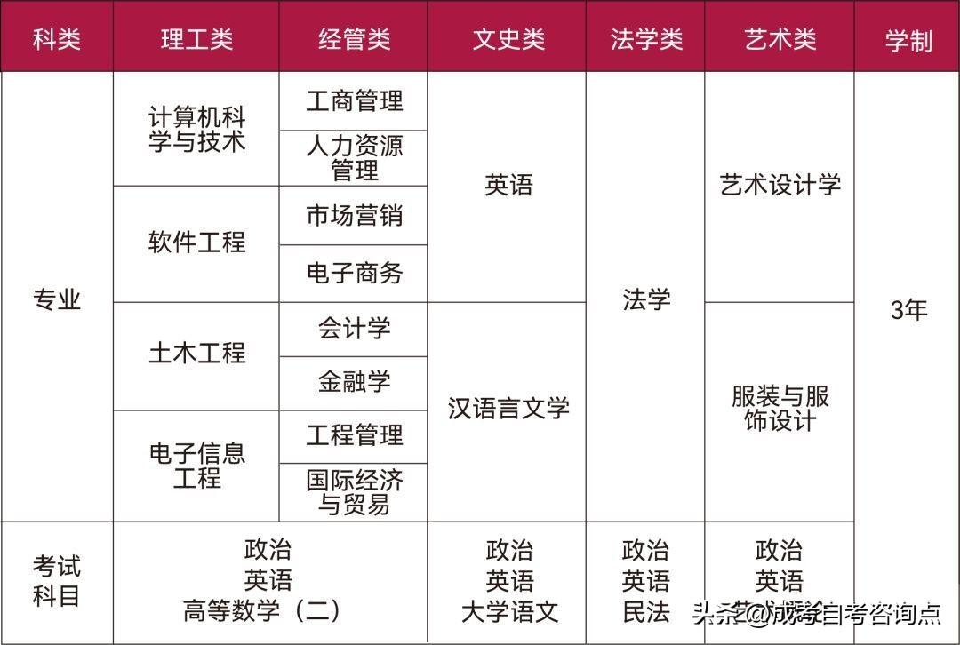 商务英语大学生涯规划_商务英语大学四年规划_大学商务英语