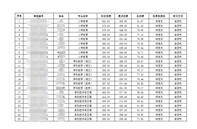 英语大学介绍自己的一段话_英语大学介绍对方_大学英语自我介绍