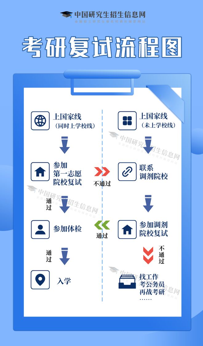 大学英语自我介绍_英语大学介绍对方_英语大学介绍信