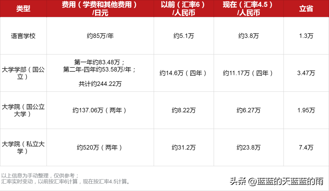 上海外国语日语培训班_上海日语教学_上海日语外教一对一